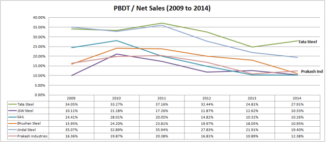 PBDT 2009 to 2014